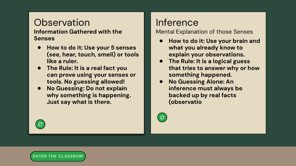 Two interactive flip cards for a science lesson, one labeled 'Observation' and the other 'Inference,' each providing a definition to help students distinguish between the two concepts.